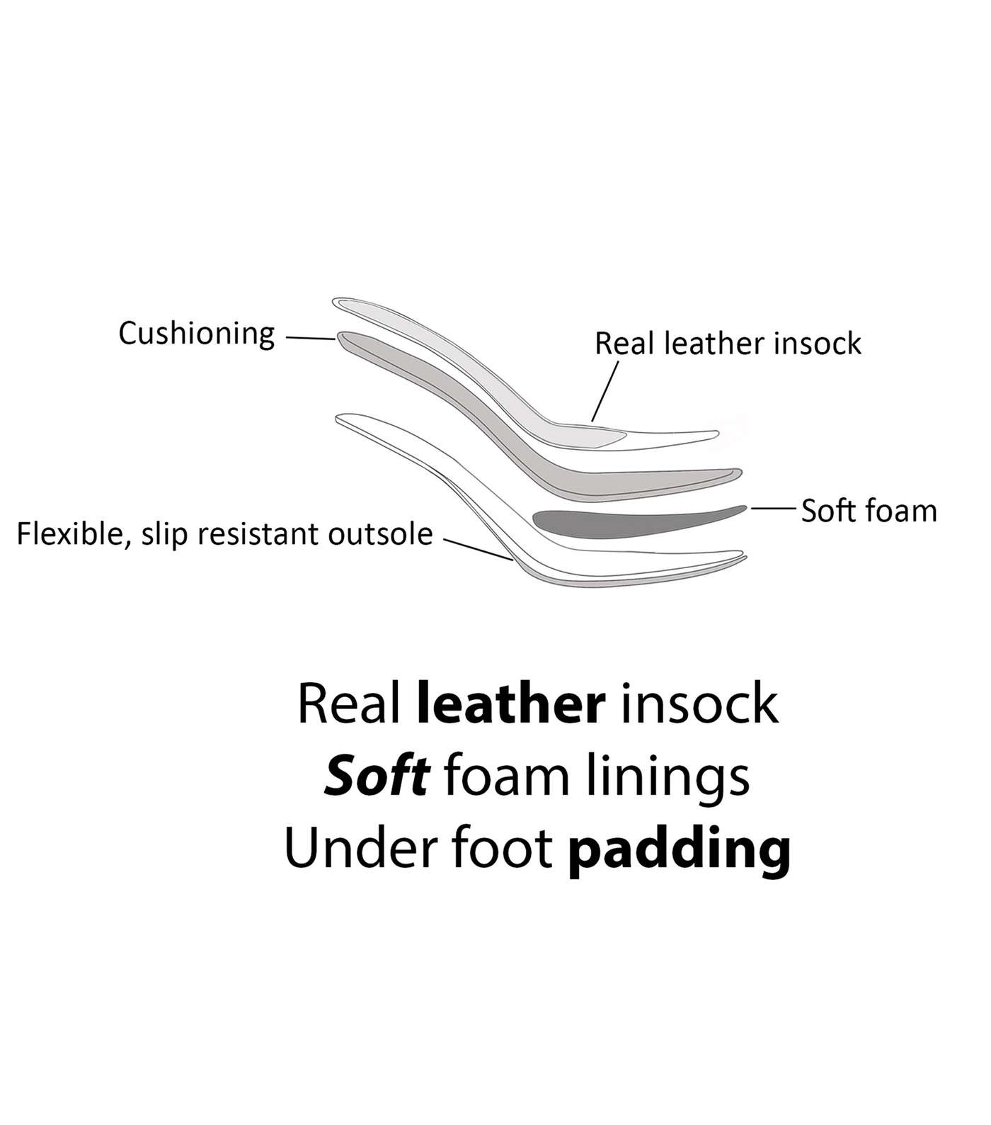 Grey Comfort Flex Suedette Slingback Sandals Image 5